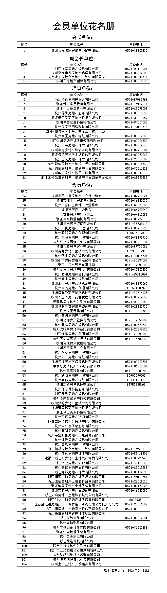 会员花名册（更新于20240603）.png
